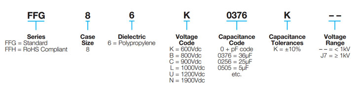 FFG/FFH (RoHS Compliant)